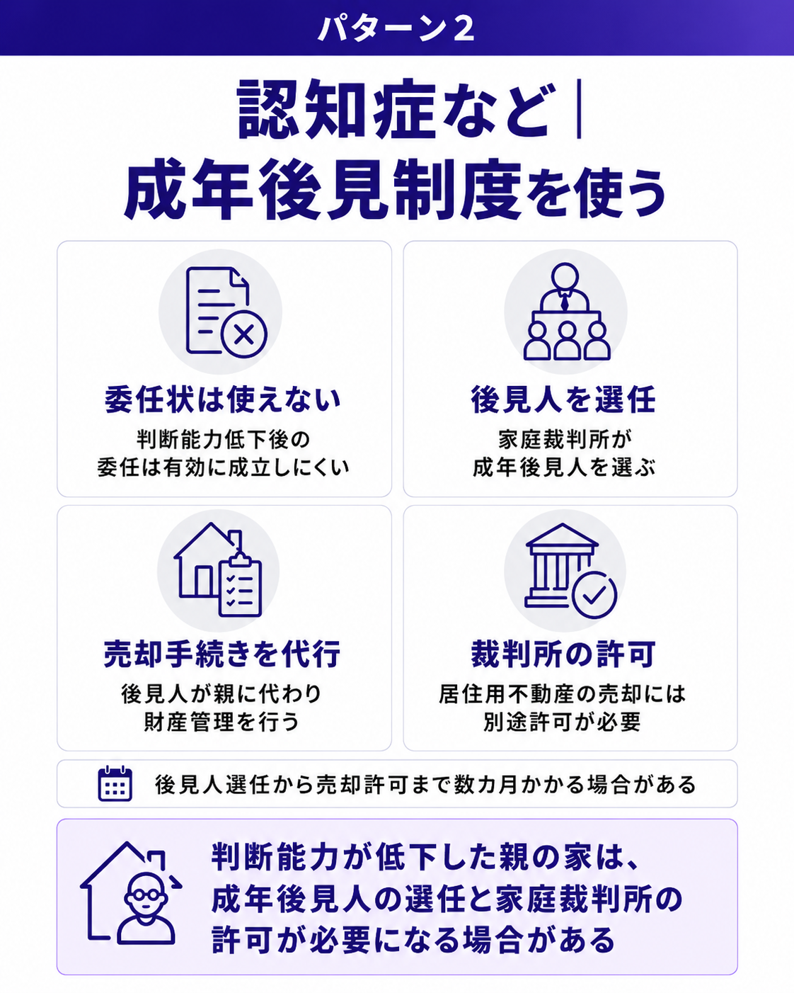 認知症など｜成年後見制度を使う
