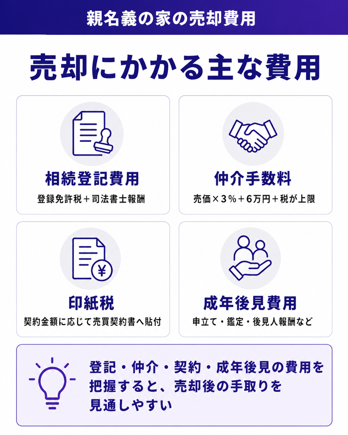 売却にかかる主な費用