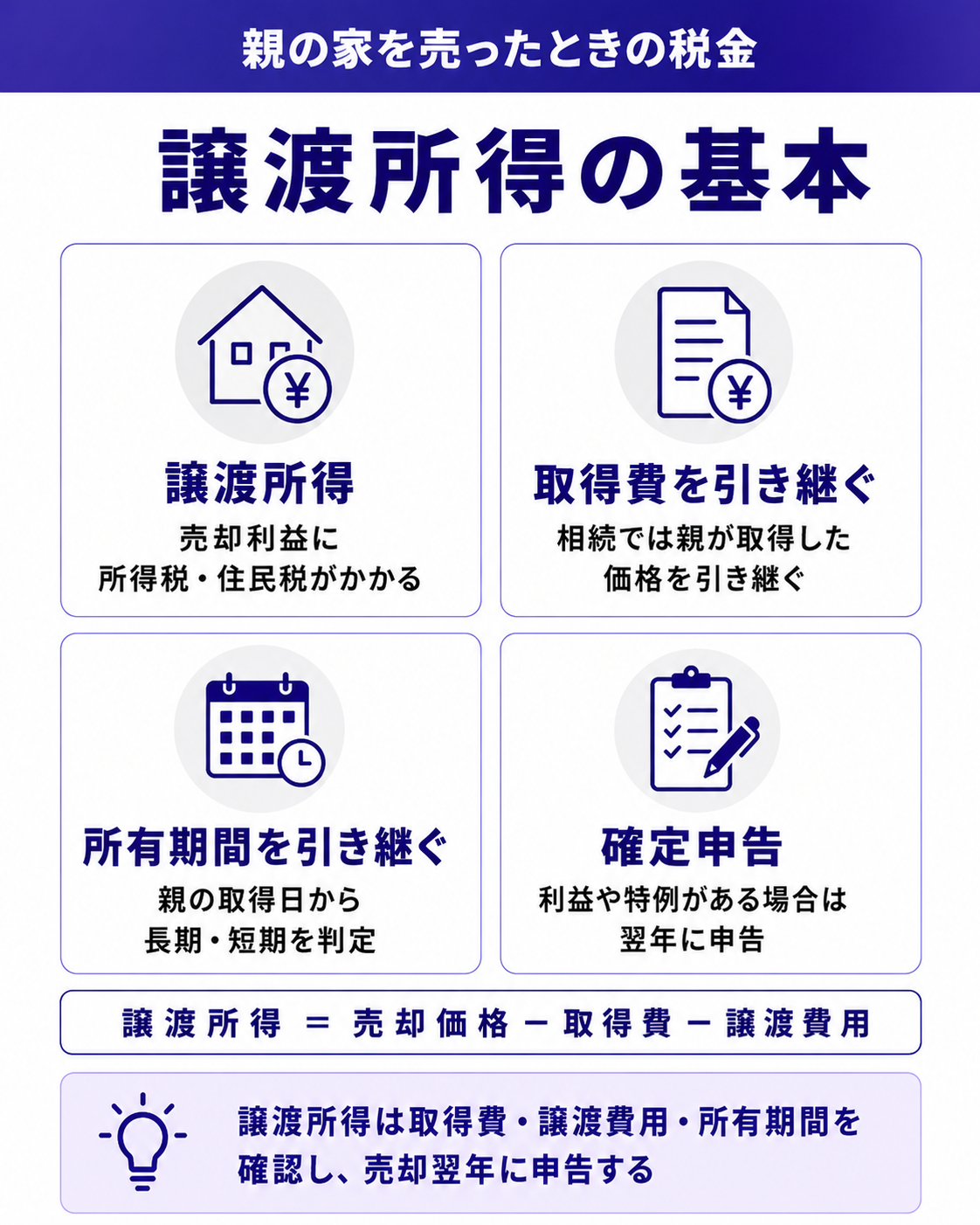 譲渡所得の基本