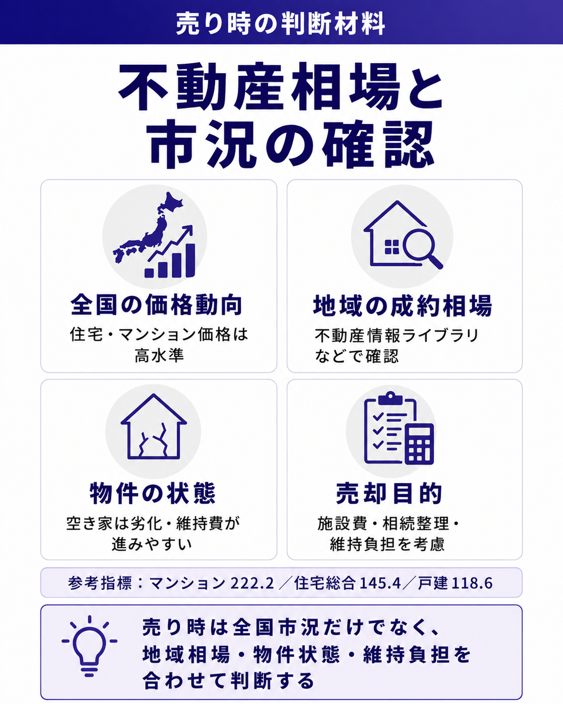 不動産相場と市況の確認