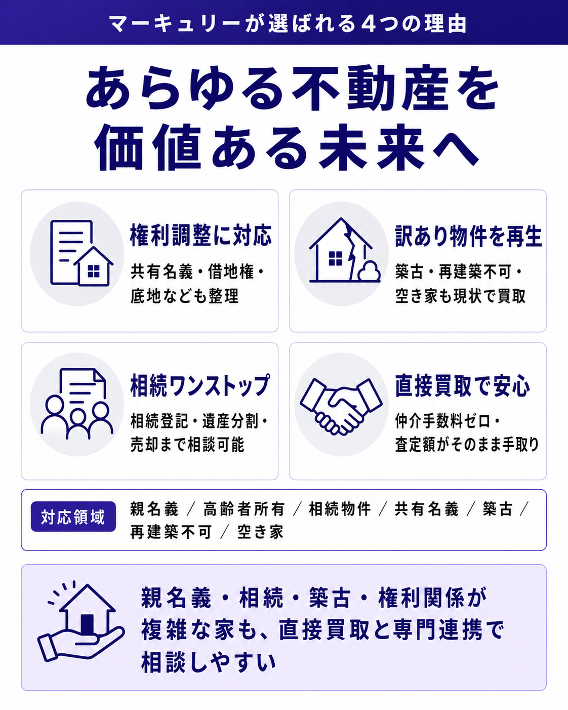 あらゆる不動産を価値ある未来へ