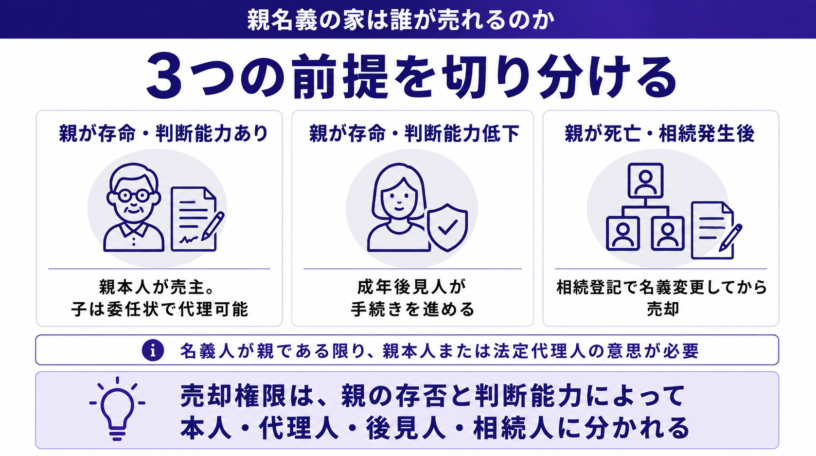 親名義の家は誰が売れるのか