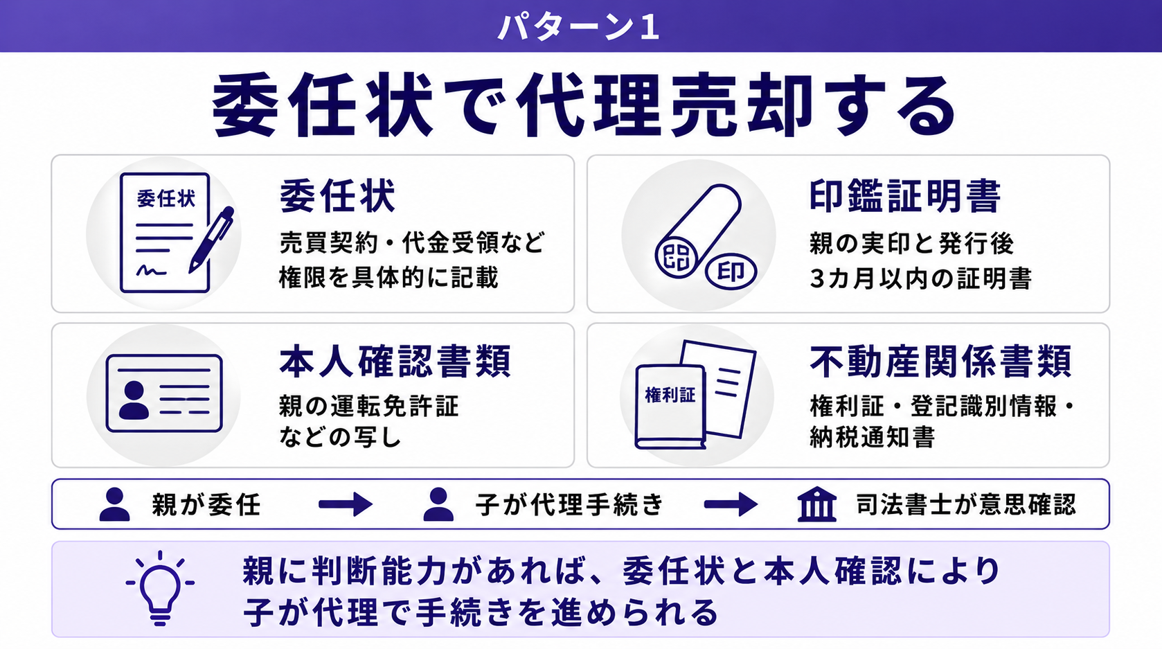 委任状で代理売却する