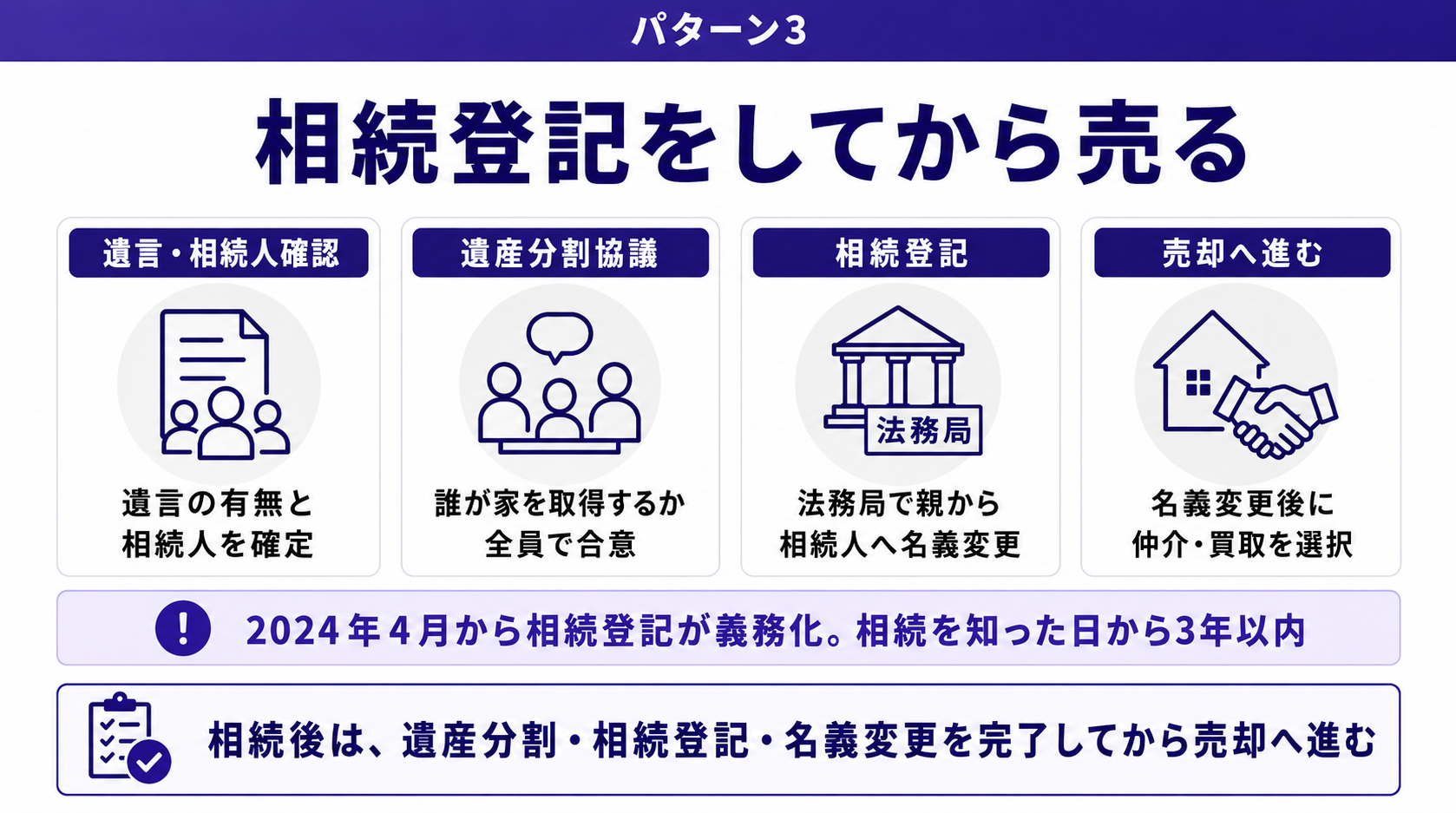 相続登記をしてから売る