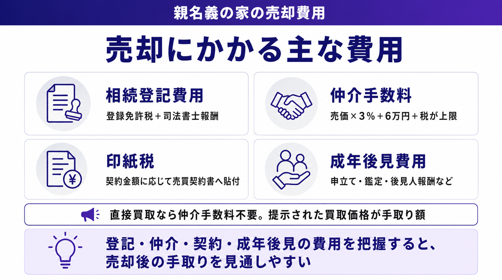 売却にかかる主な費用
