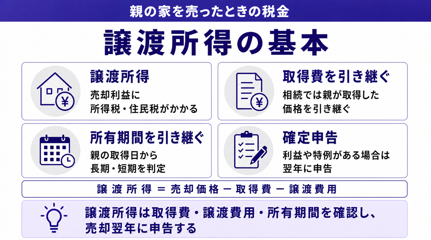 譲渡所得の基本