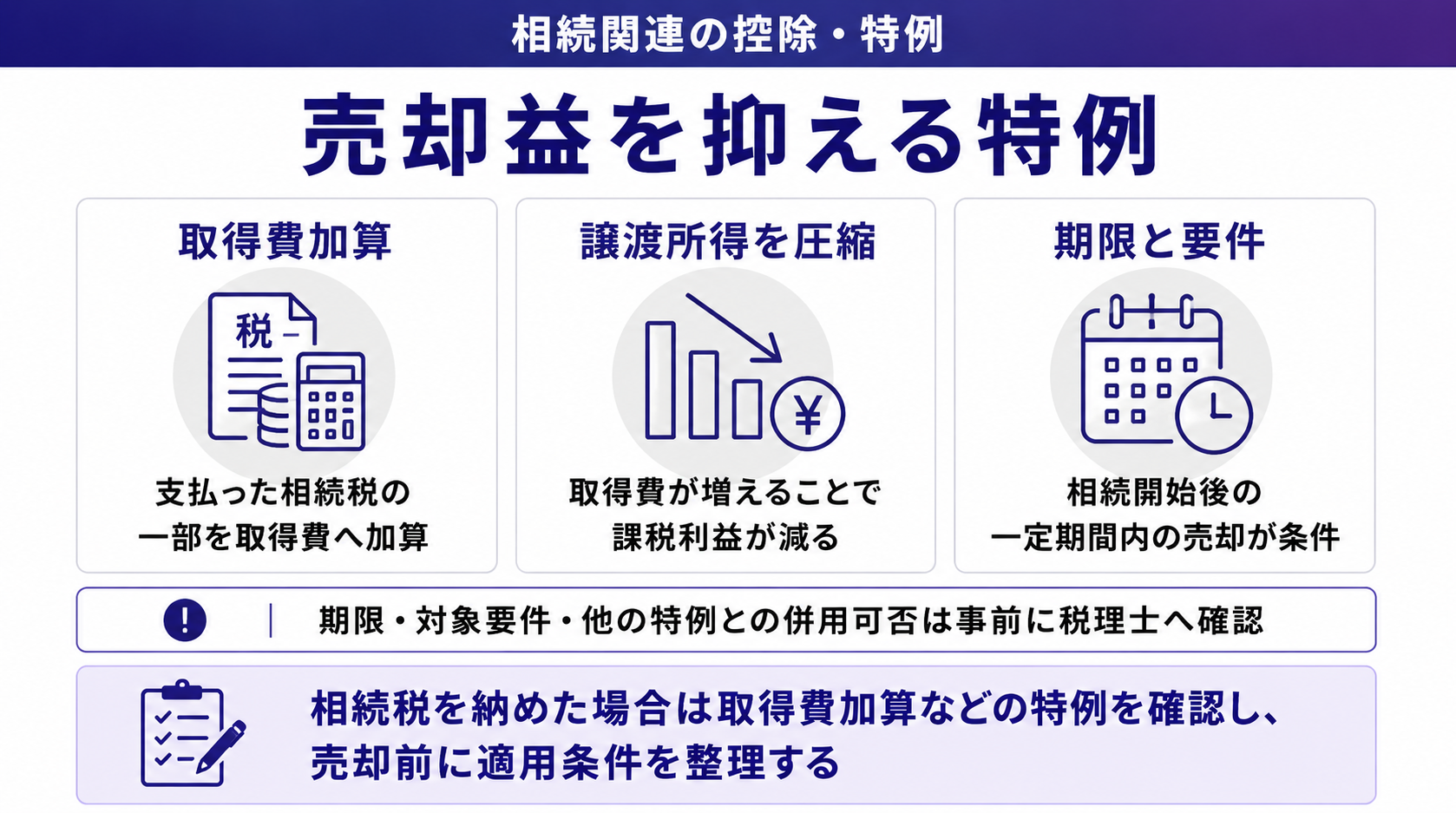 売却益を抑える特例