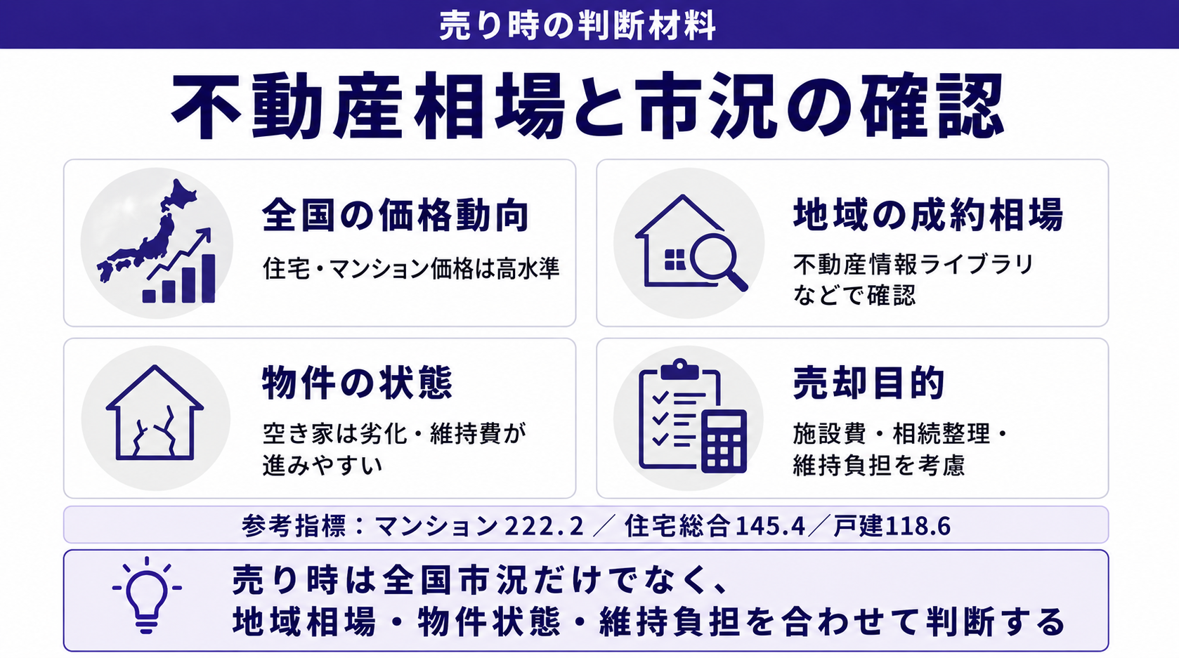 不動産相場と市況の確認