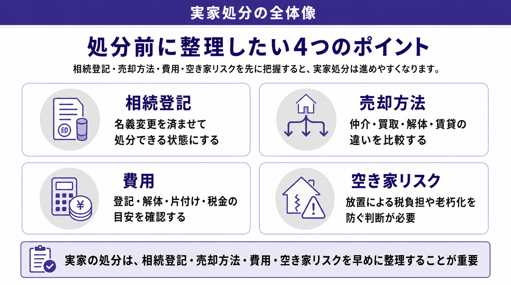 処分前に整理したい4つのポイント