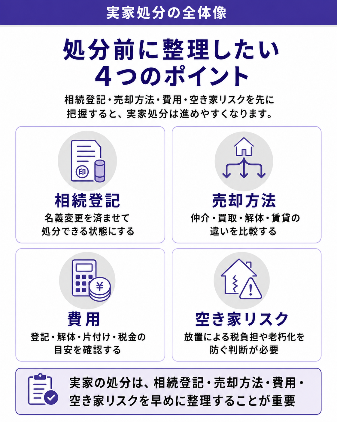 処分前に整理したい4つのポイント