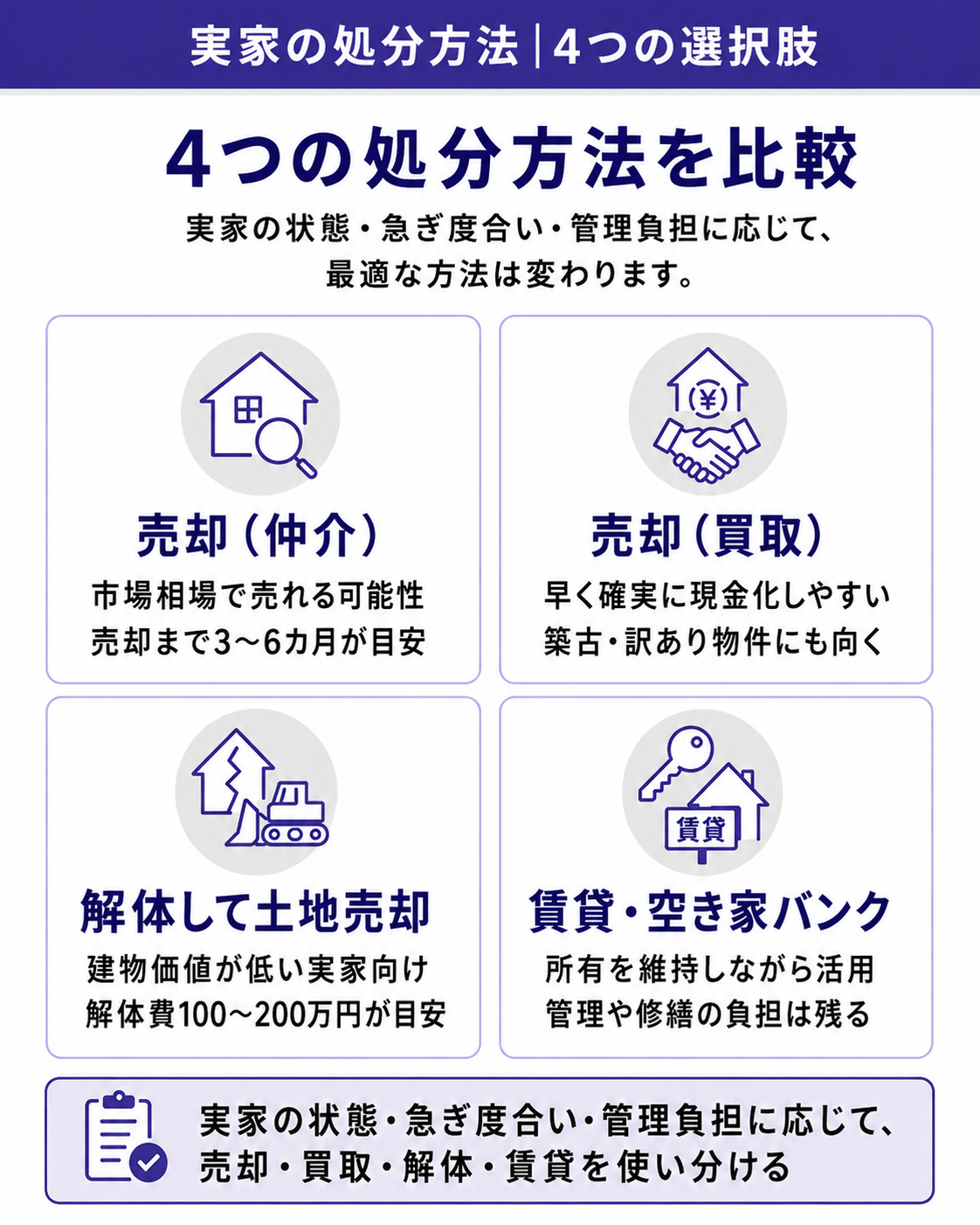 実家の4つの処分方法