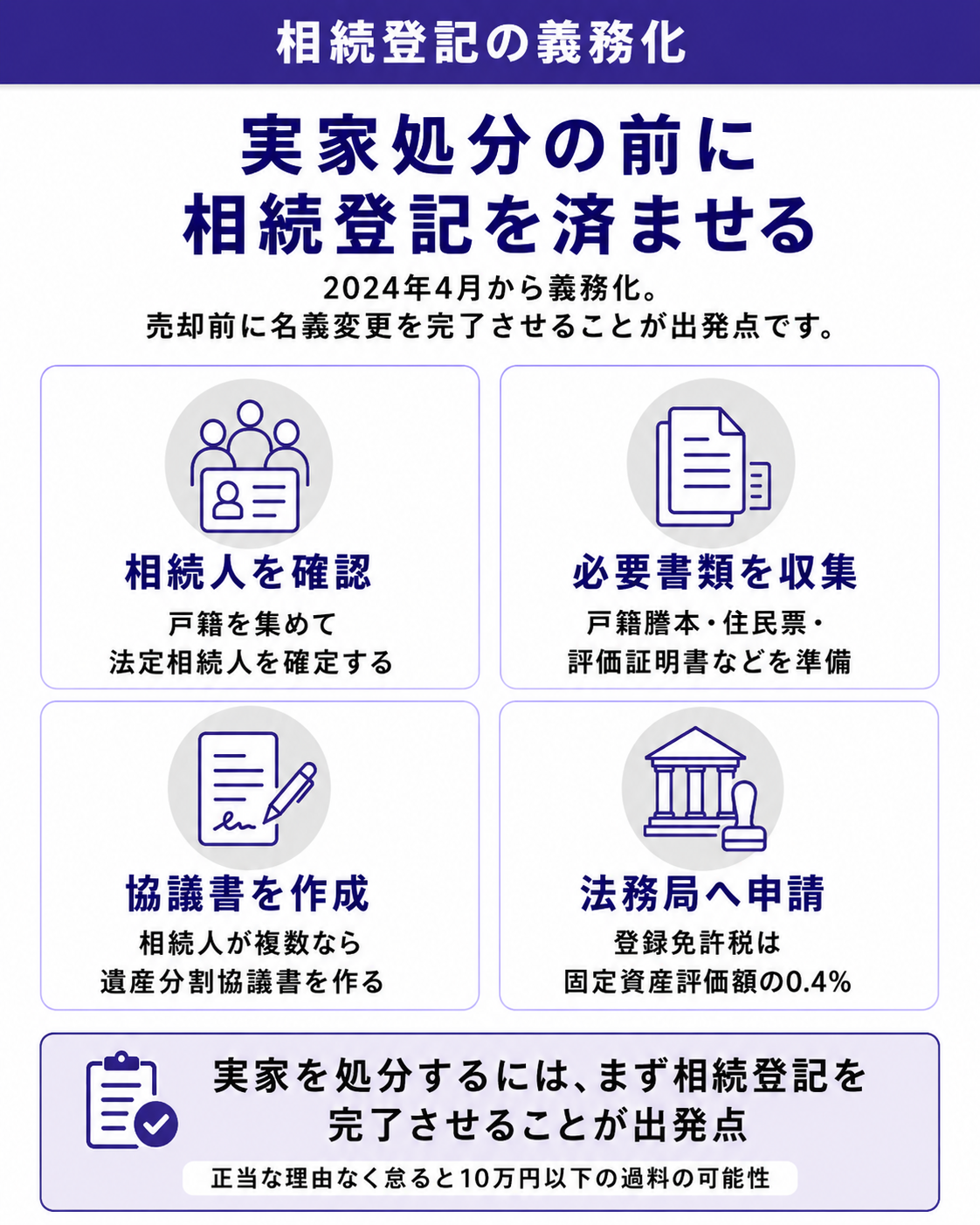 実家処分の前に相続登記を済ませる