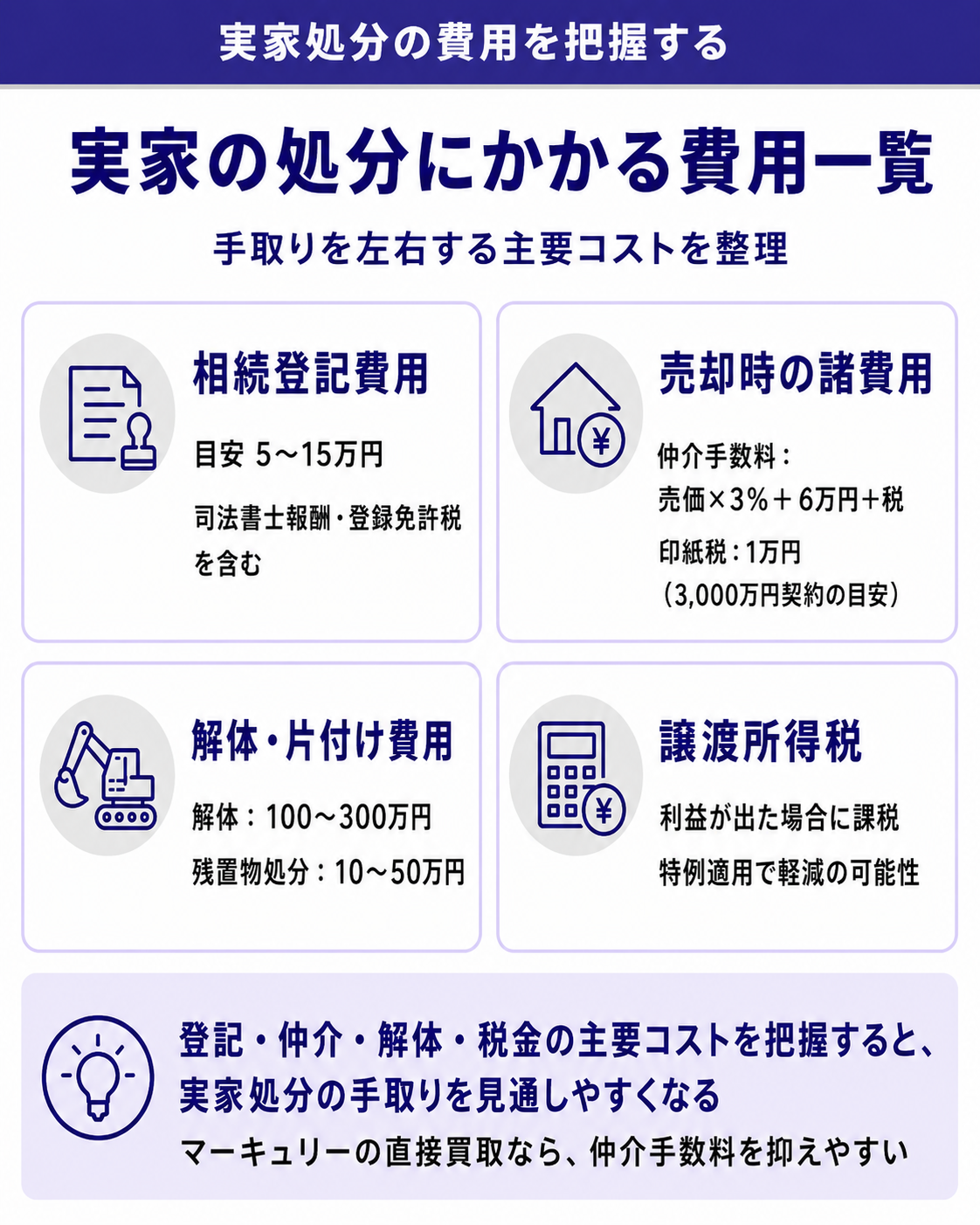 実家の処分にかかる費用一覧