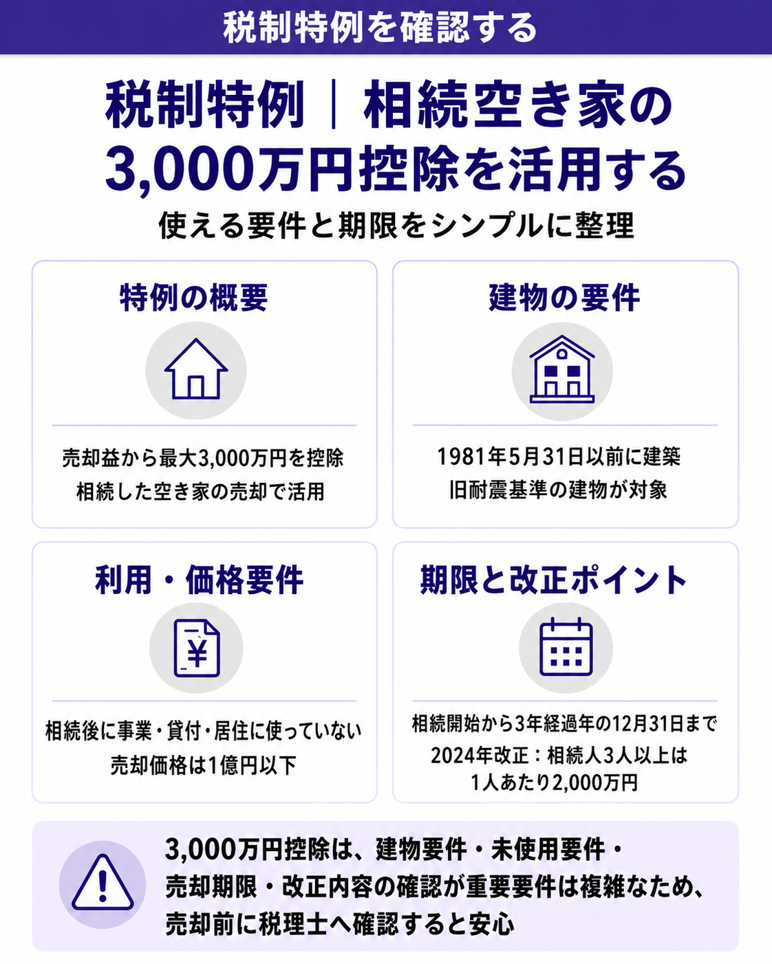 税制特例|相続空き家の3,000万円控除
