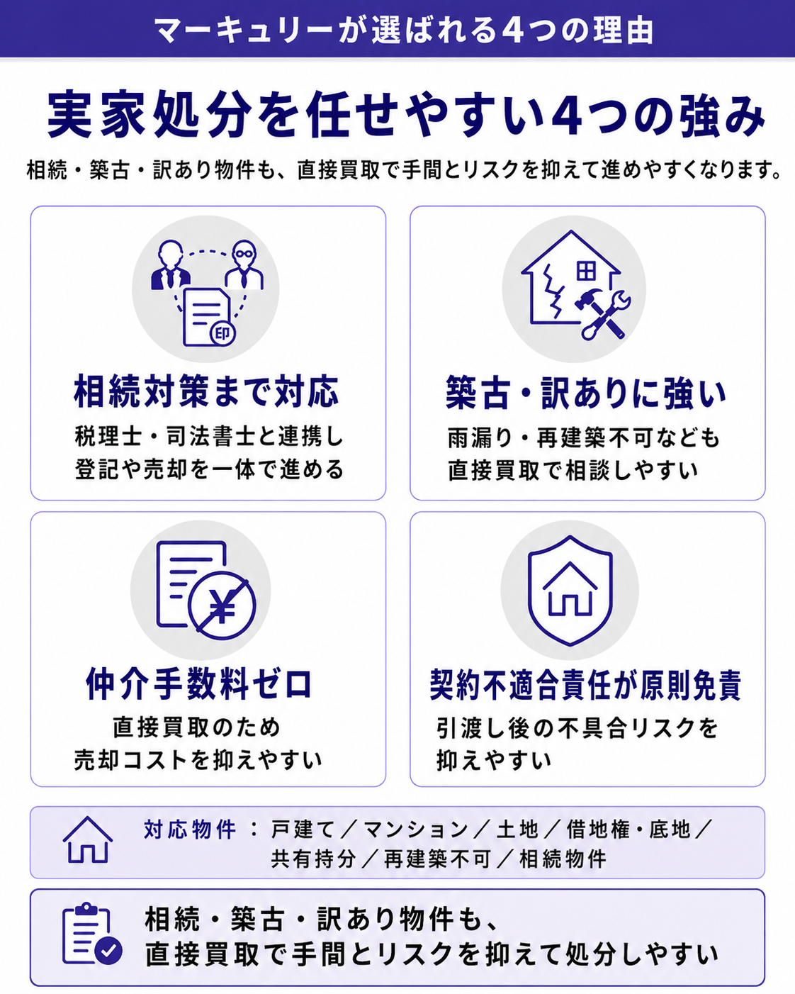 株式会社マーキュリーが選ばれる4つの理由