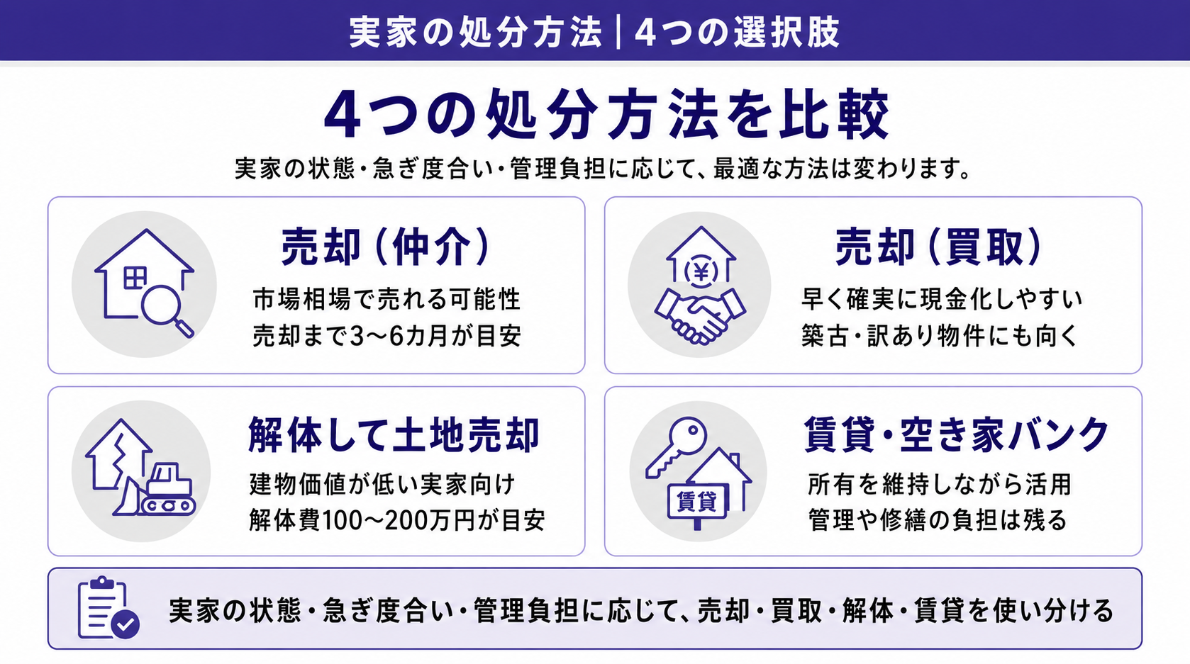 実家の4つの処分方法
