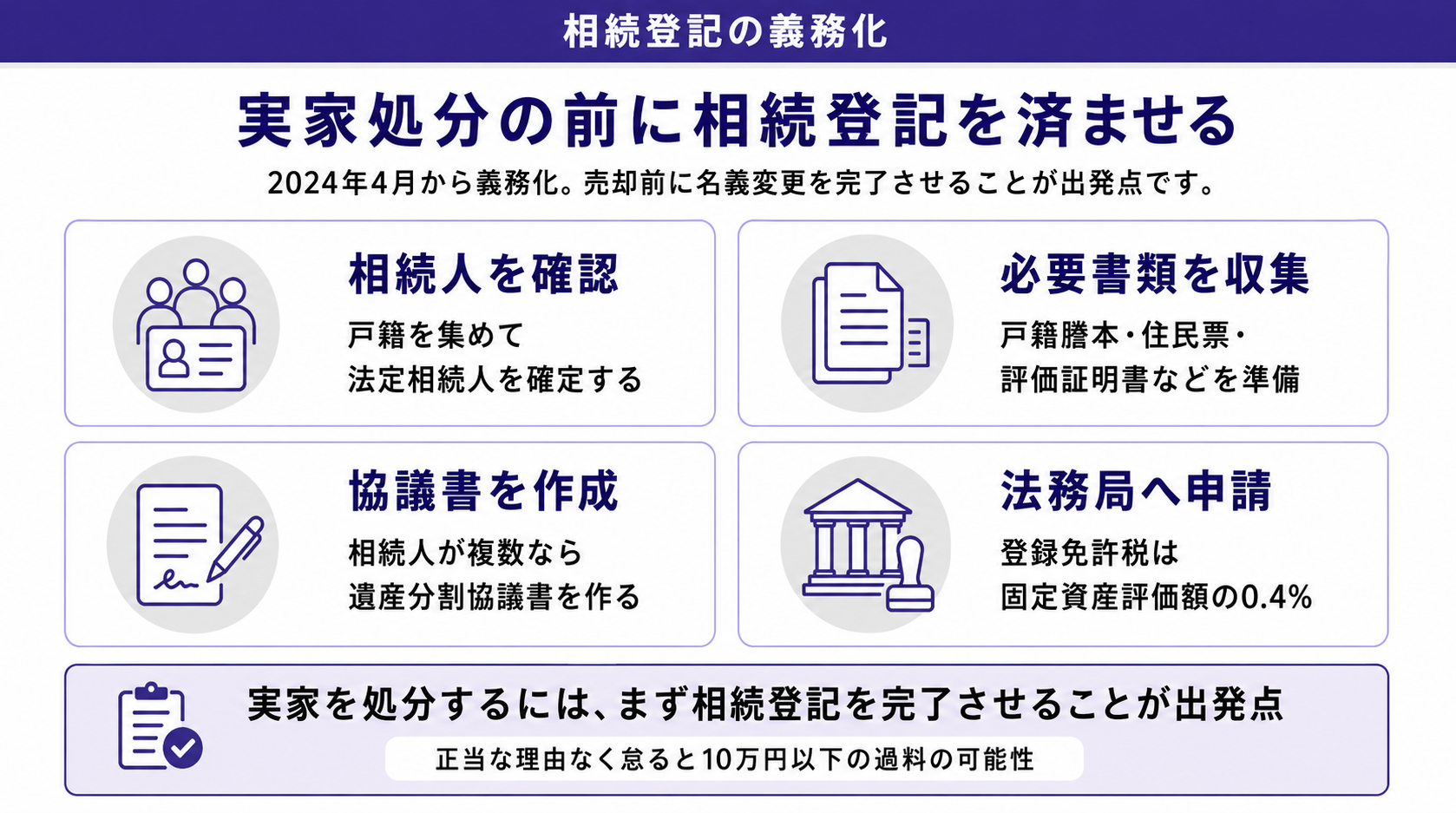 実家処分の前に相続登記を済ませる