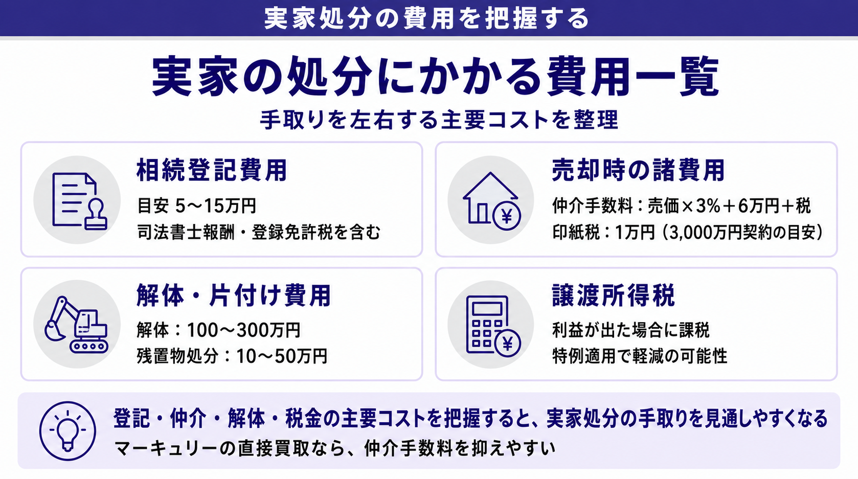 実家の処分にかかる費用一覧