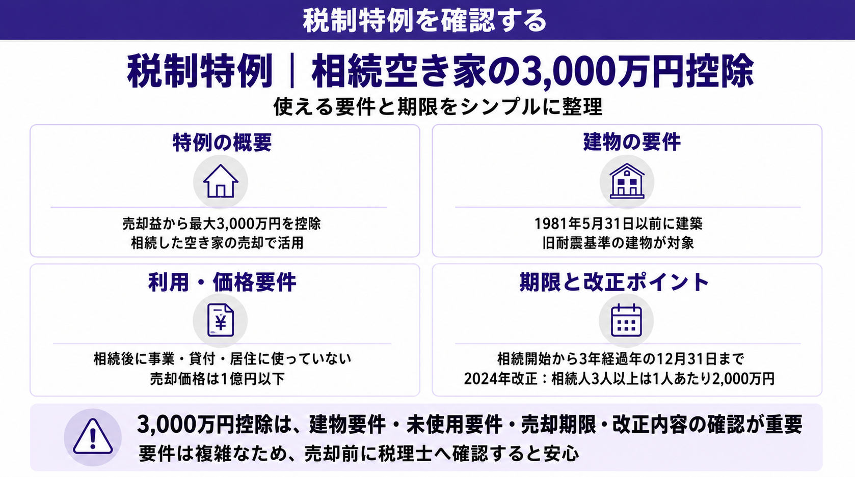税制特例|相続空き家の3,000万円控除