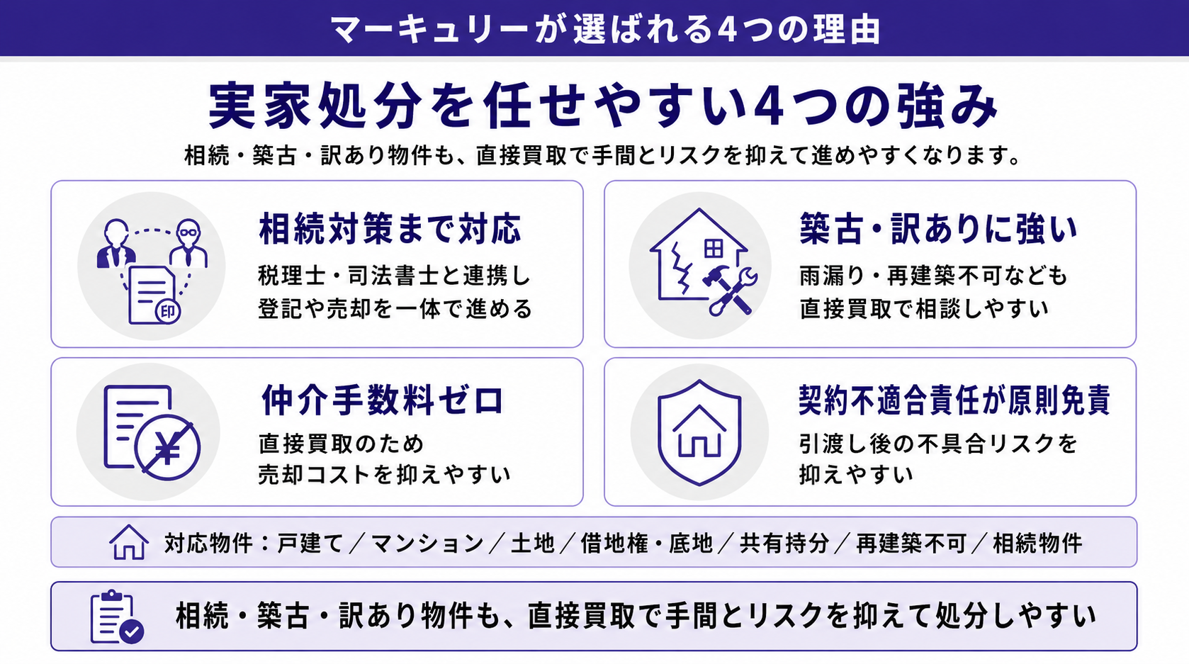 株式会社マーキュリーが選ばれる4つの理由
