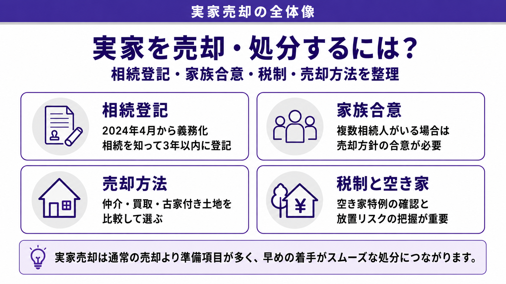 実家を売却・処分する完全ガイド