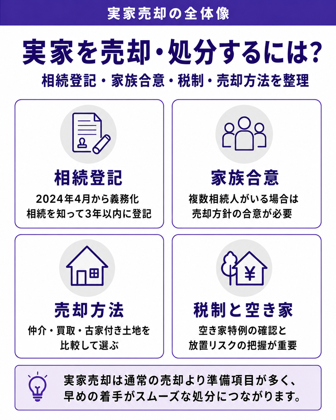 実家を売却・処分する完全ガイド