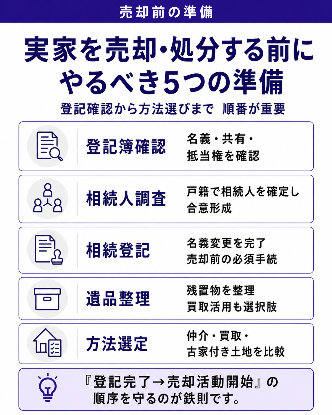 実家売却前の5つの準備