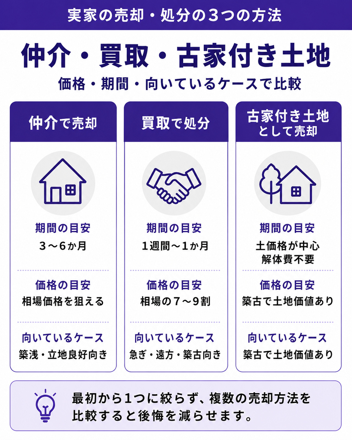 実家処分の3つの方法