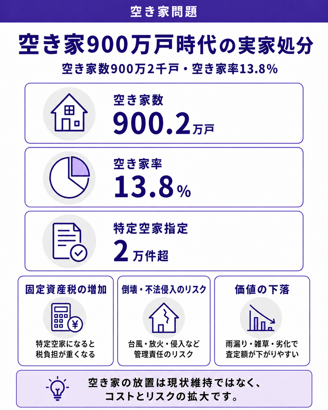 空き家900万戸時代の実家処分