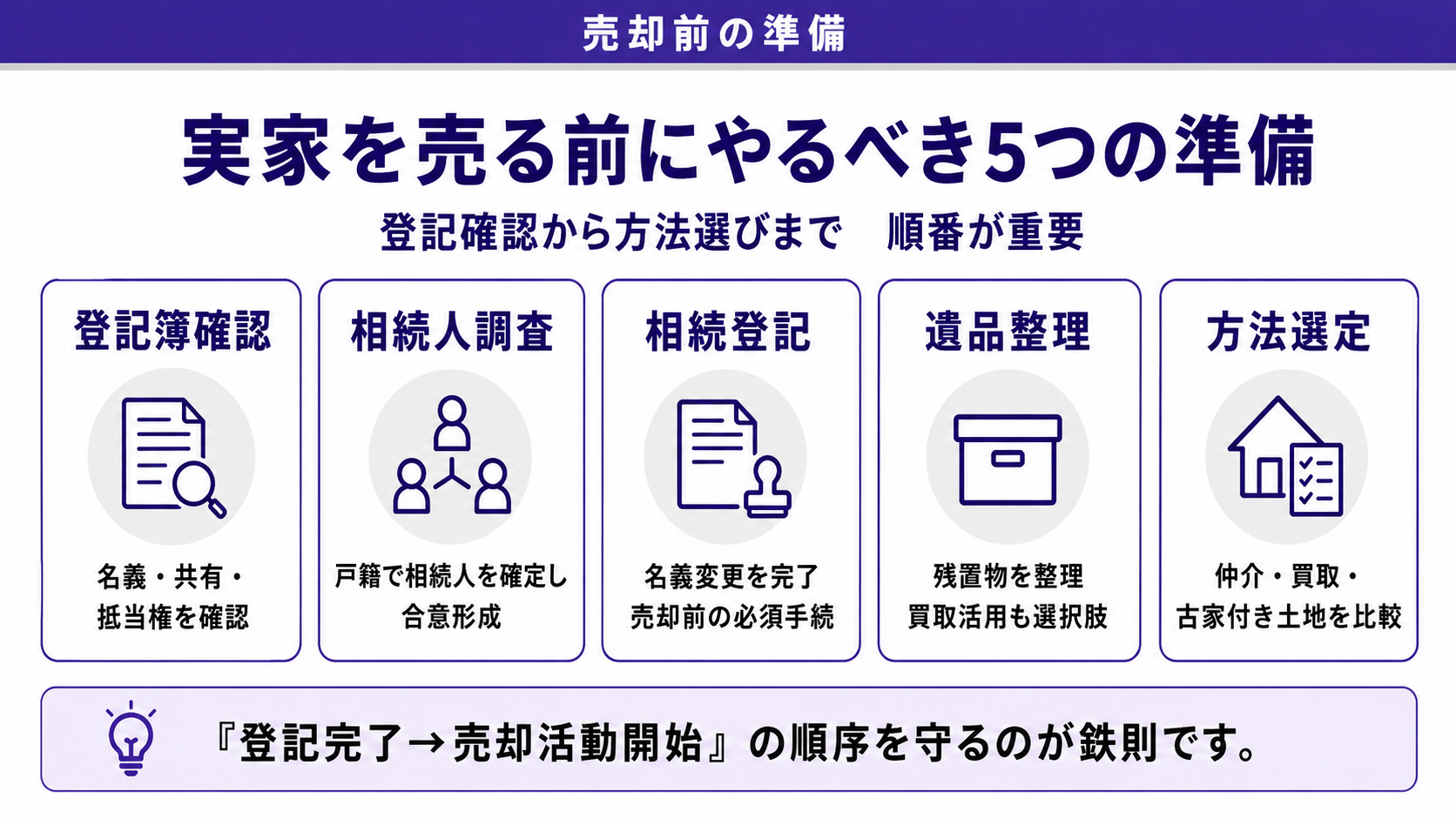 実家売却前の5つの準備