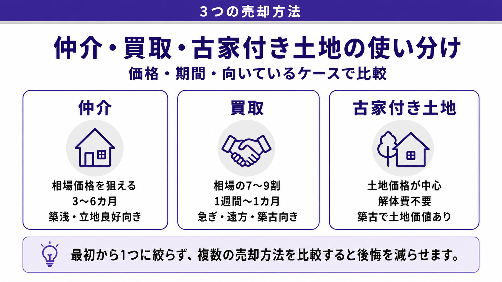 実家処分の3つの方法