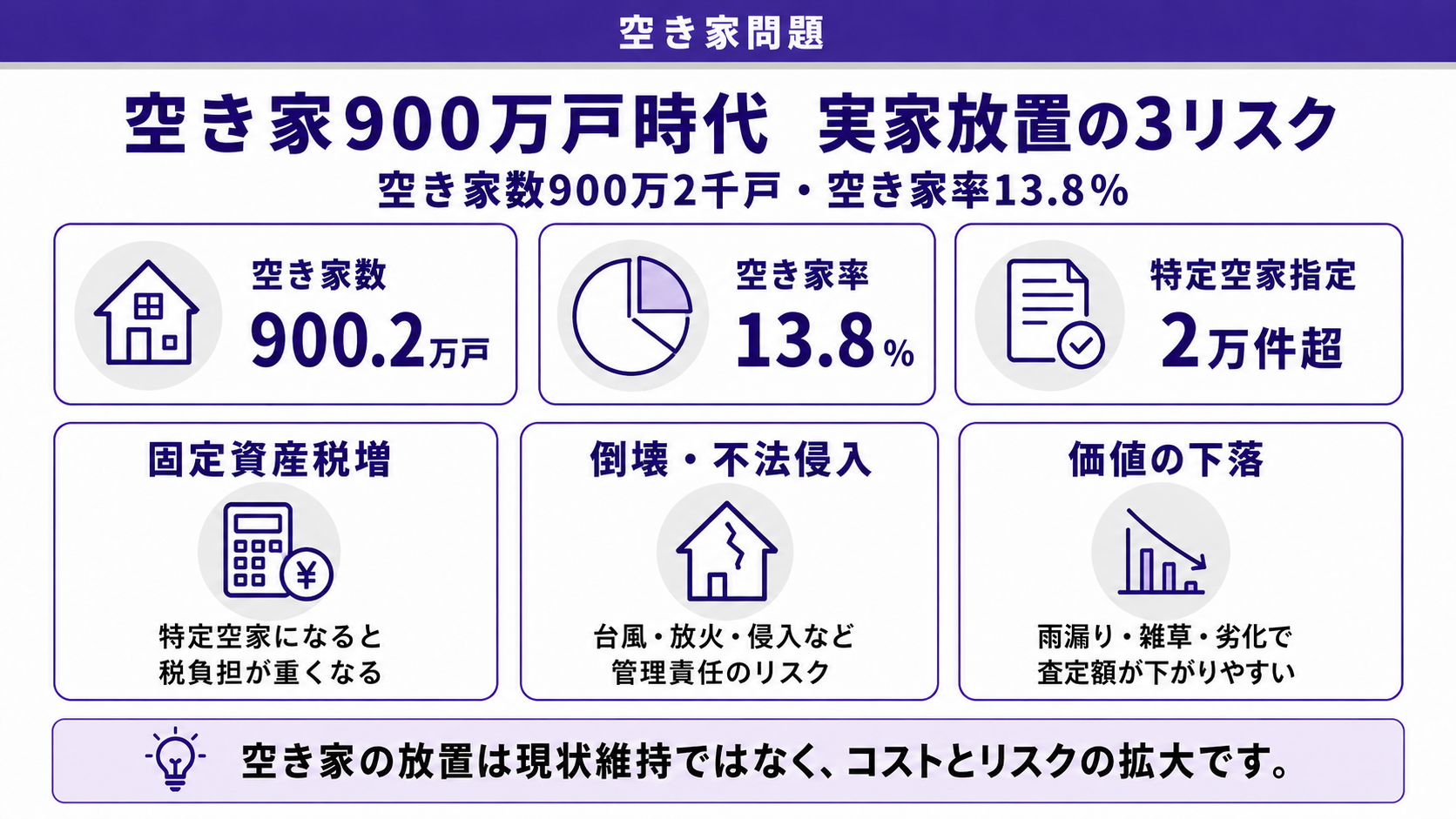 空き家900万戸時代の実家処分