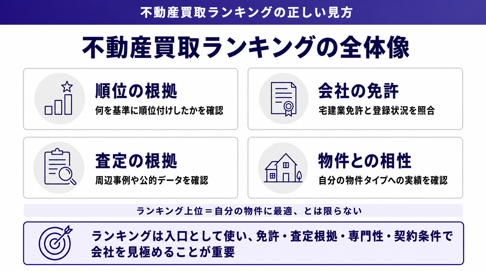 不動産買取ランキングの全体像
