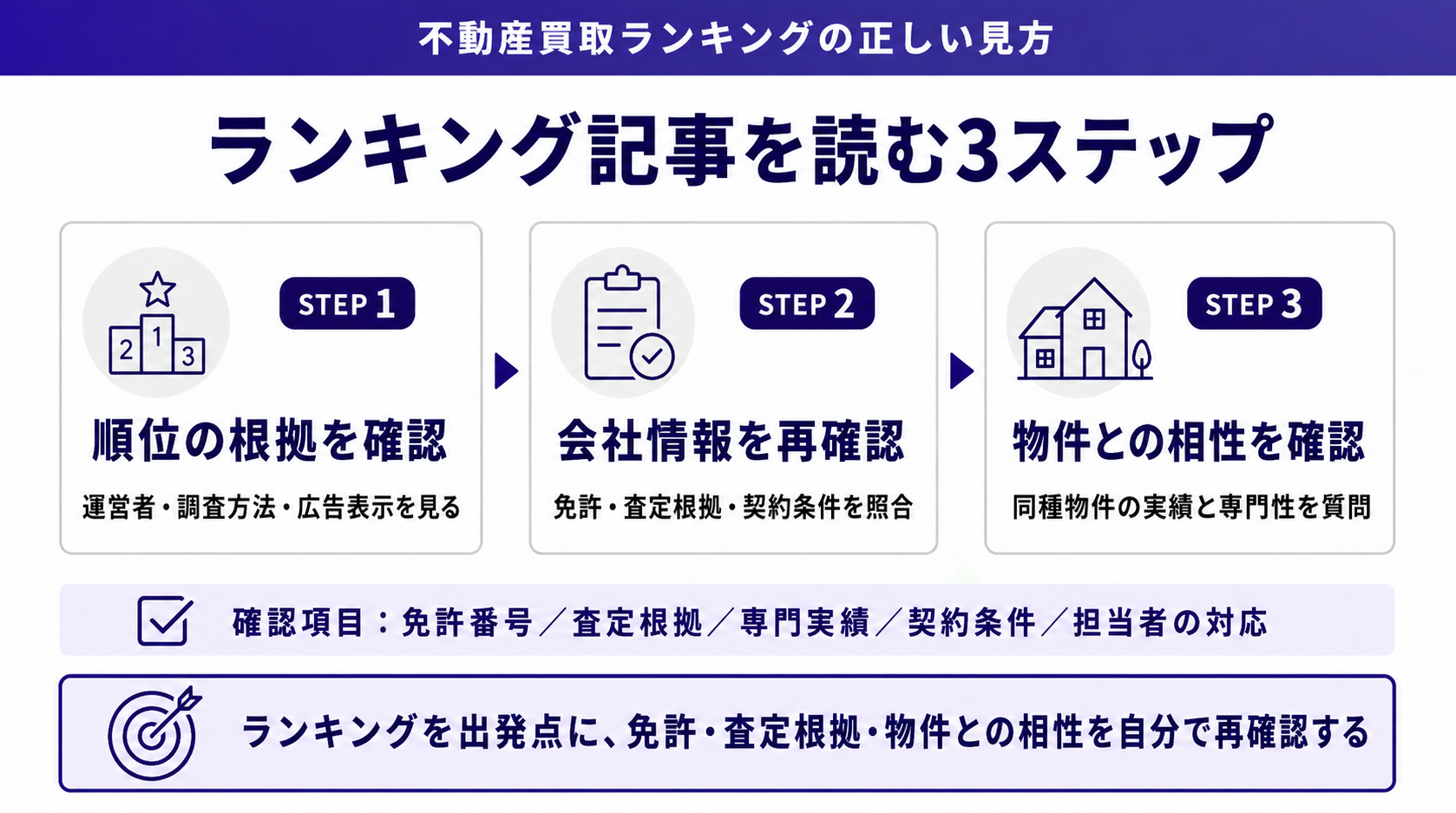 ランキング記事を読む3ステップ