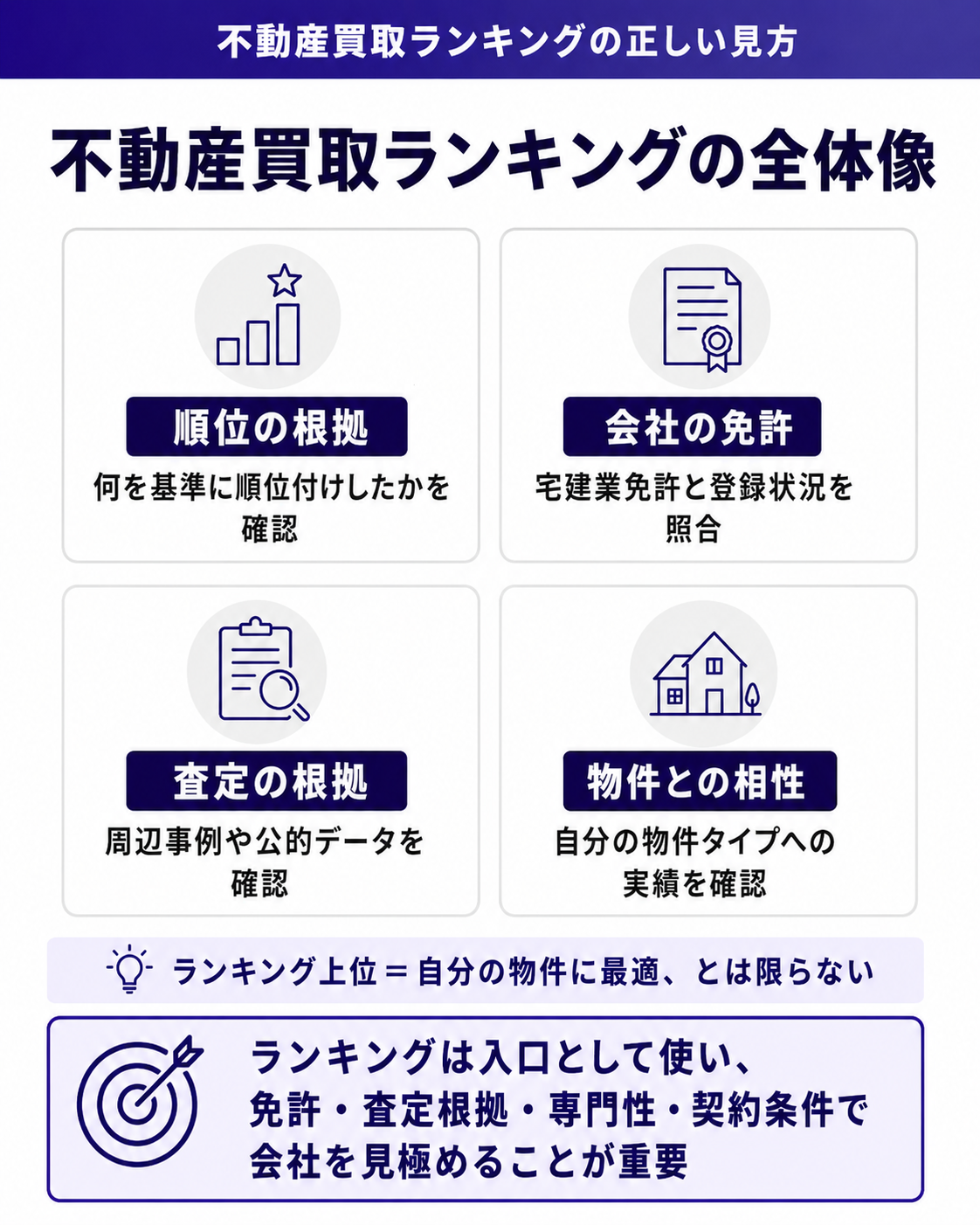 不動産買取ランキングの全体像
