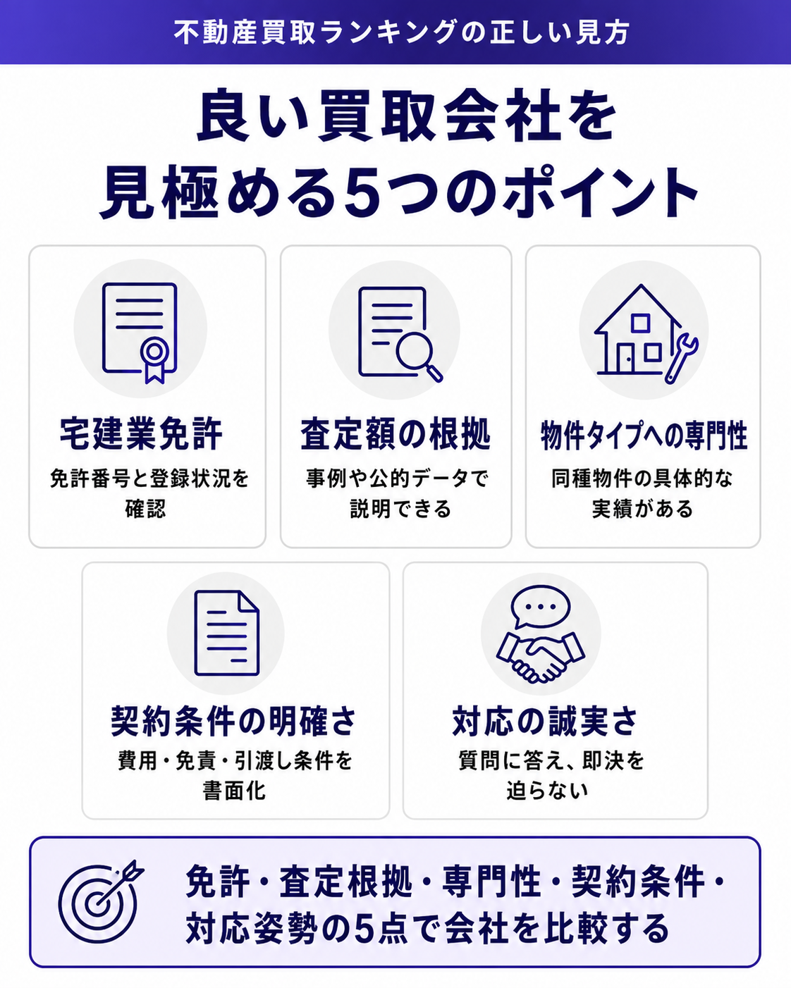 良い買取会社を見極める5つのポイント