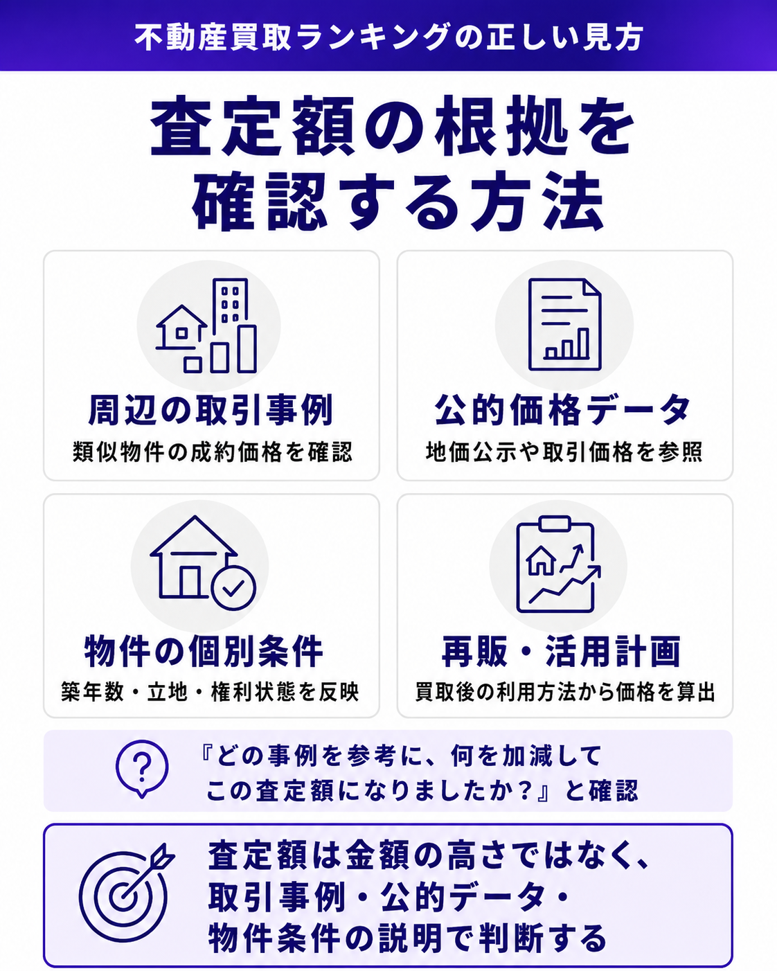 査定額の根拠を確認する方法