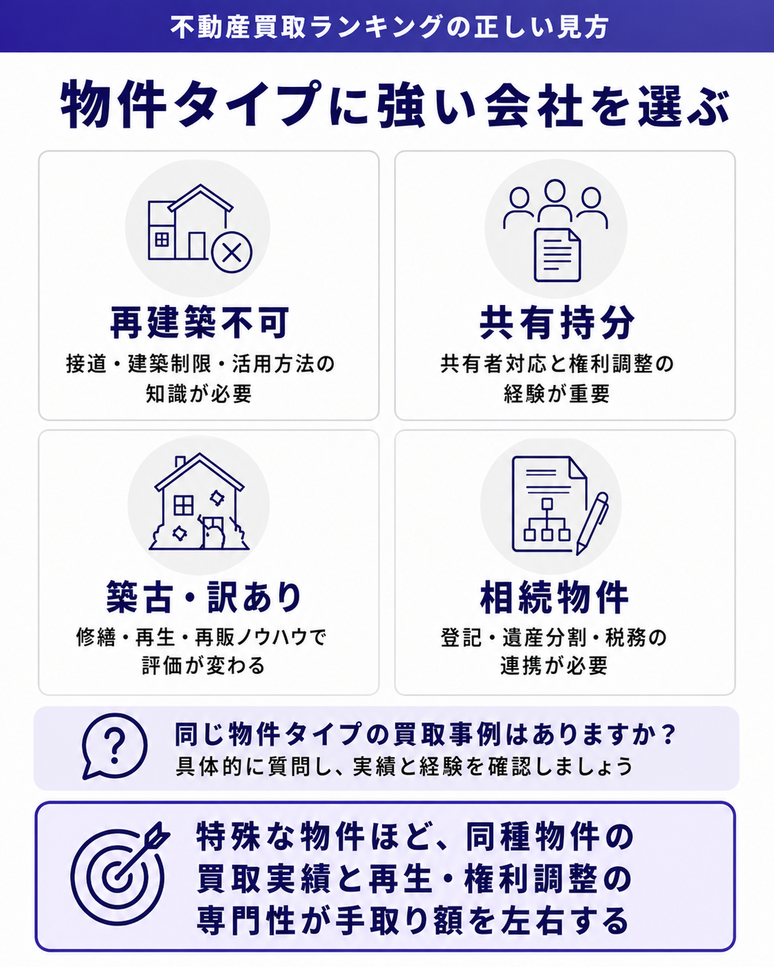 物件タイプに強い会社を選ぶ