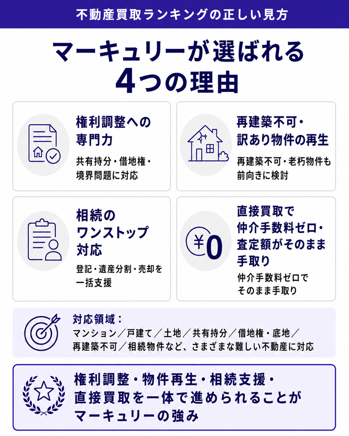 株式会社マーキュリーが選ばれる4つの理由