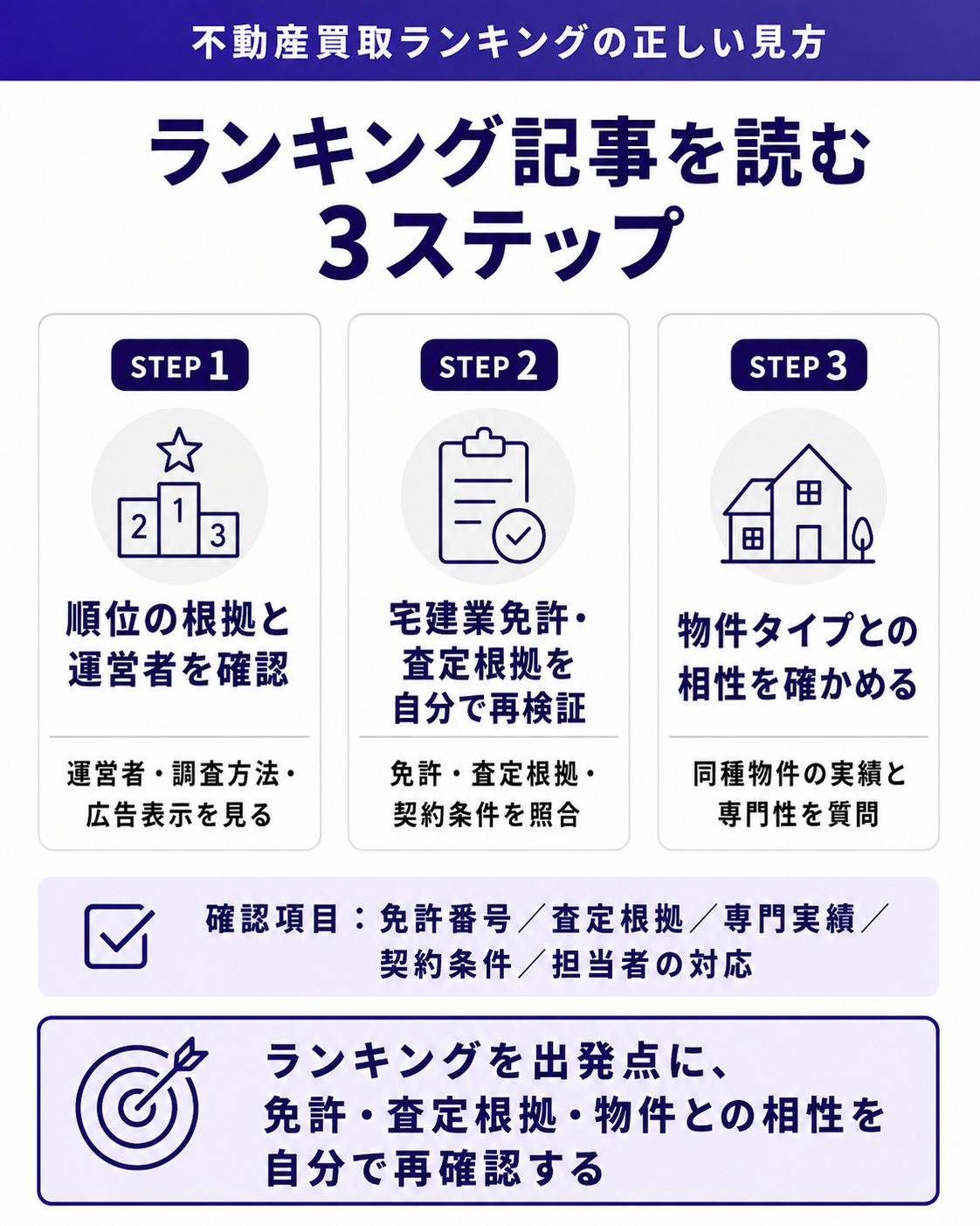 ランキング記事を読む3ステップ