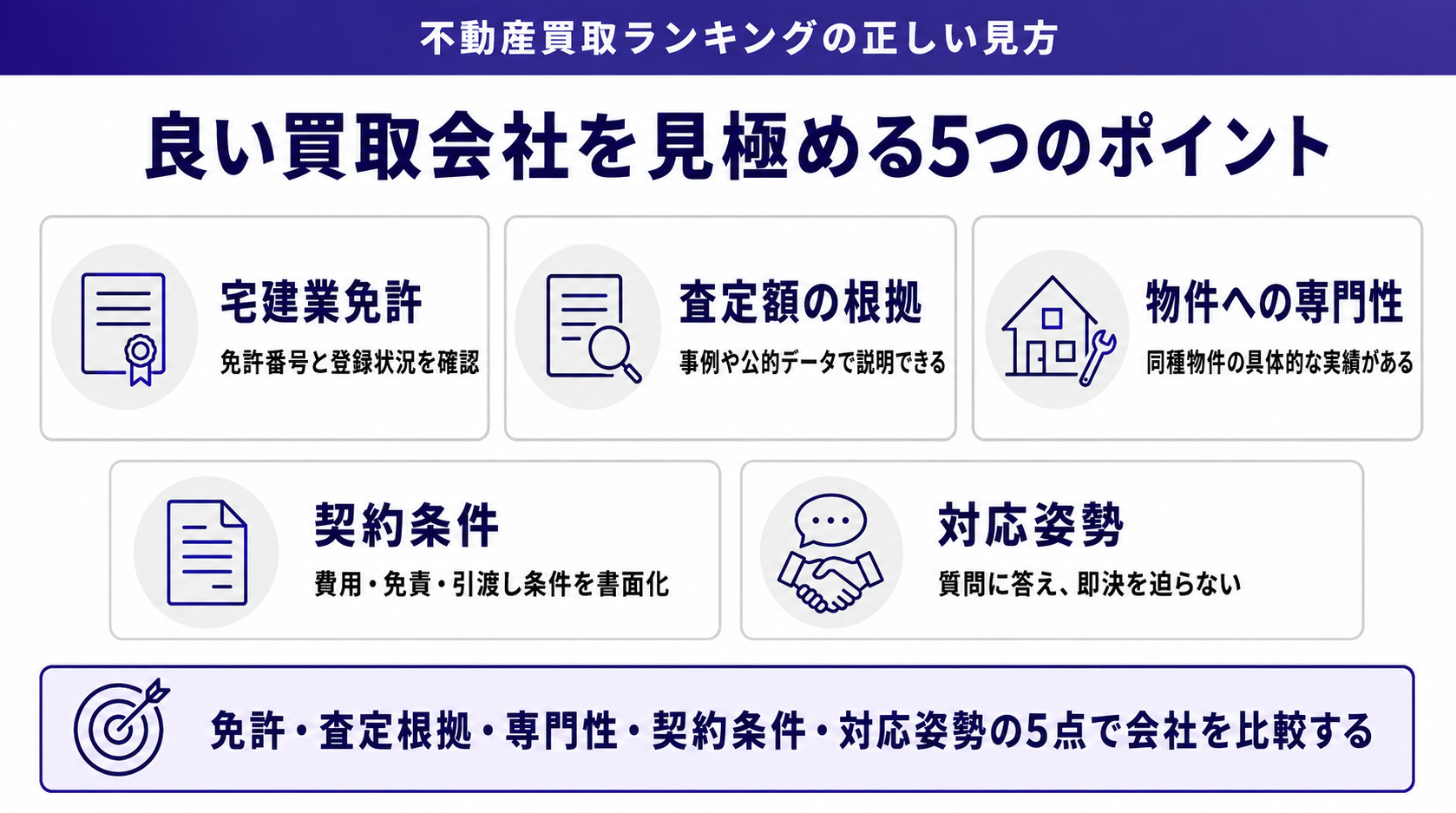 良い買取会社を見極める5つのポイント