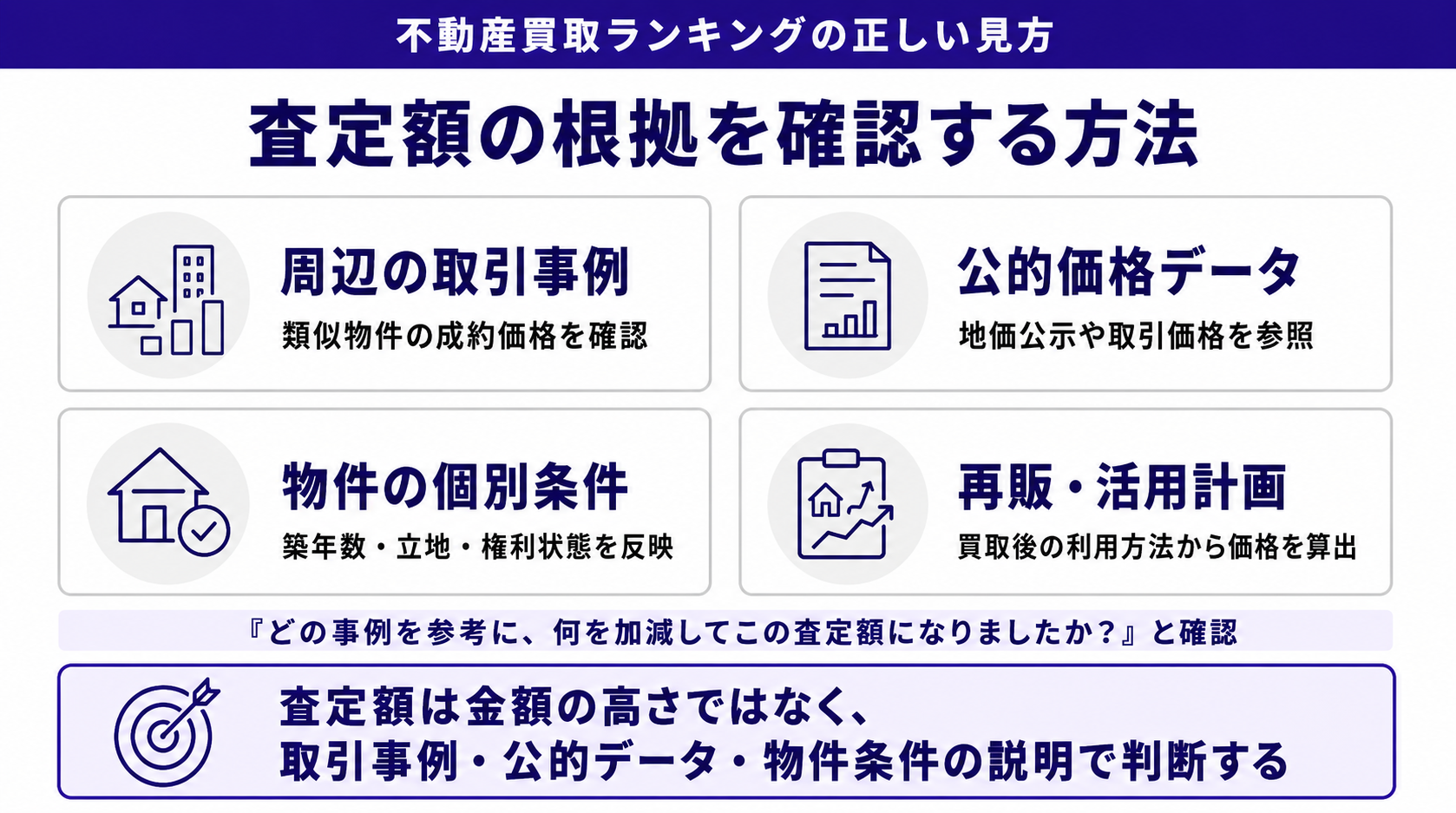 査定額の根拠を確認する方法