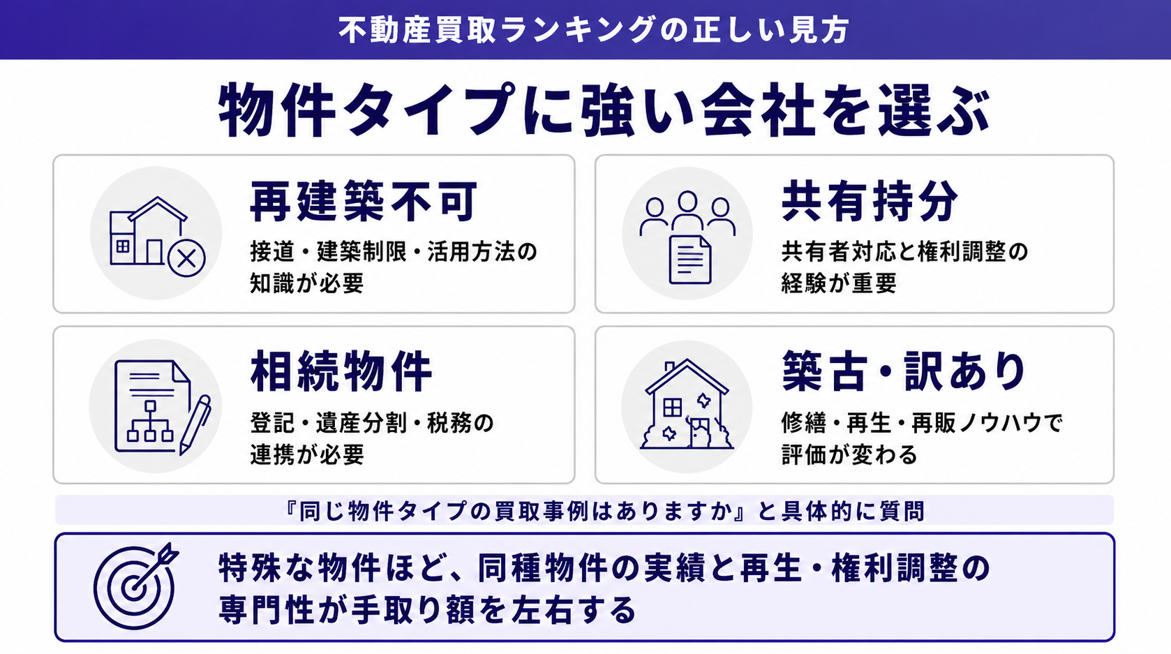 物件タイプに強い会社を選ぶ