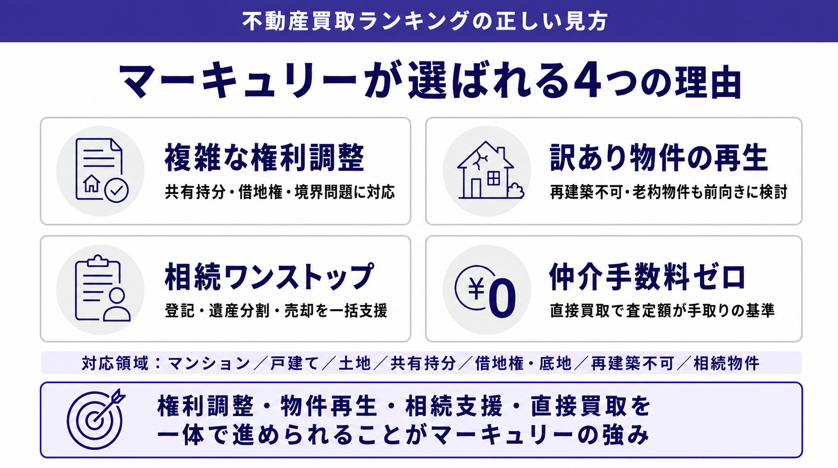株式会社マーキュリーが選ばれる4つの理由