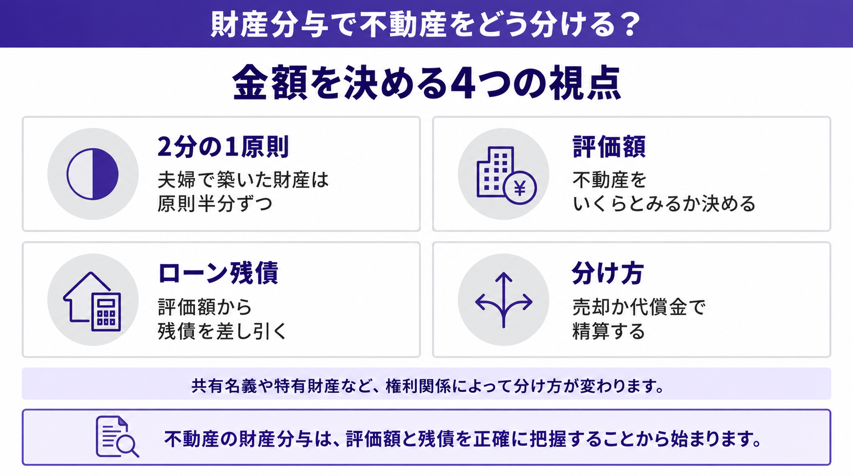 金額を決める4つの視点