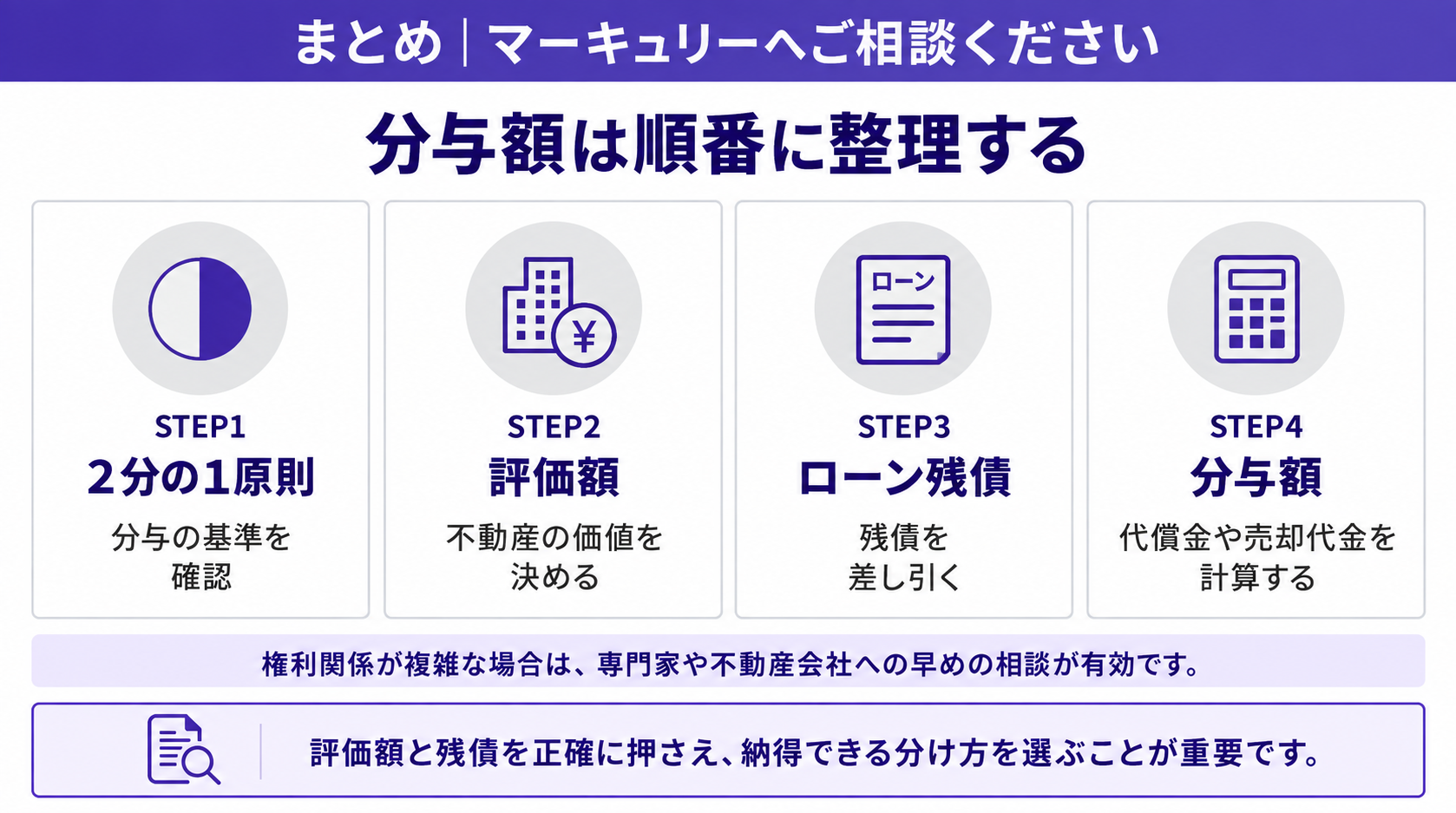 分与額は順番に整理する