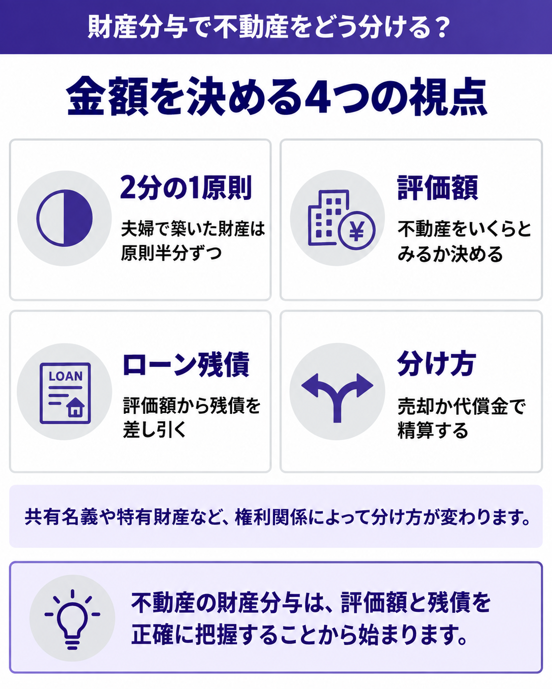金額を決める4つの視点