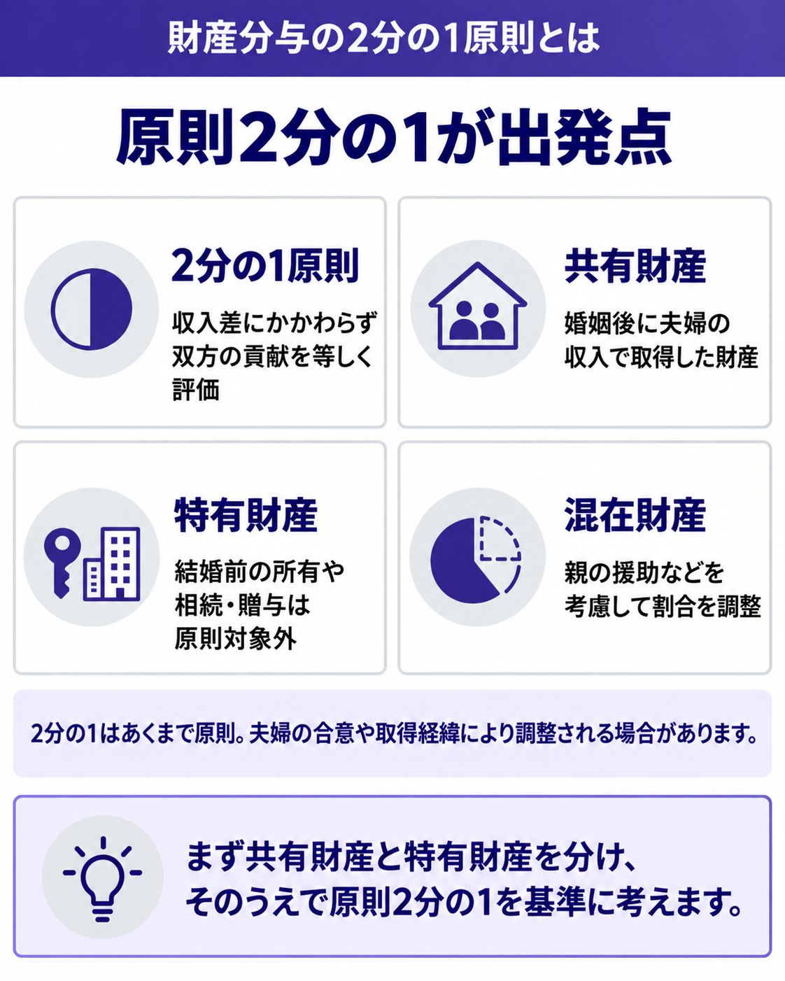 原則2分の1が出発点
