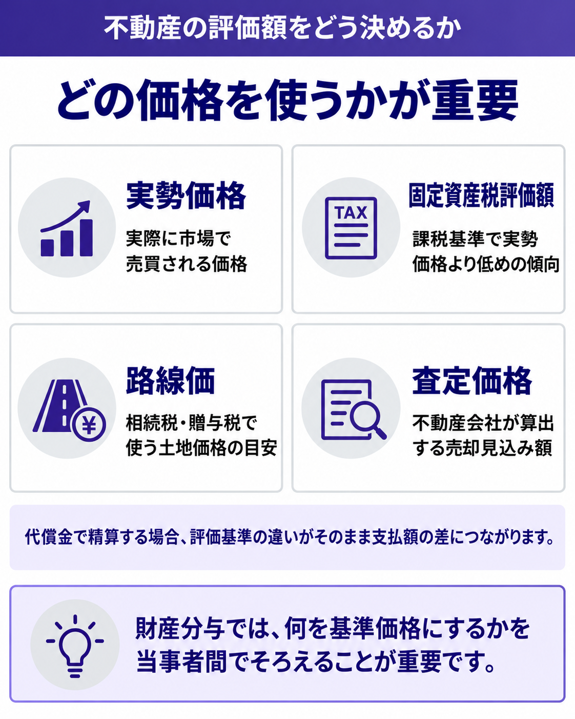 どの価格を使うかが重要