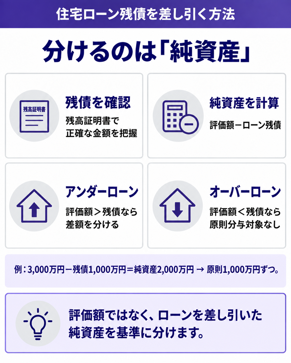 分けるのは「純資産」